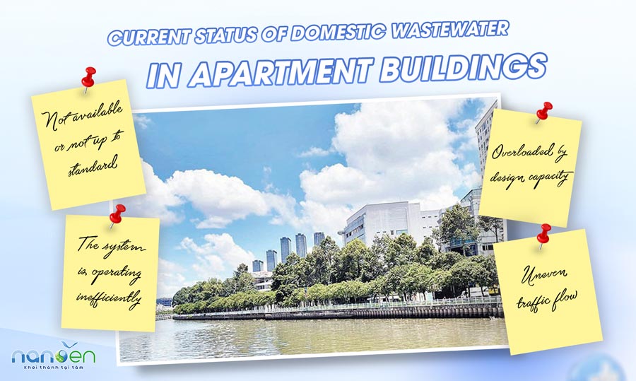 Current status of domestic wastewater in apartment buildings