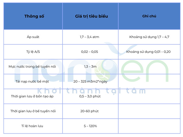 thông số vận hành bể tuyển nổi