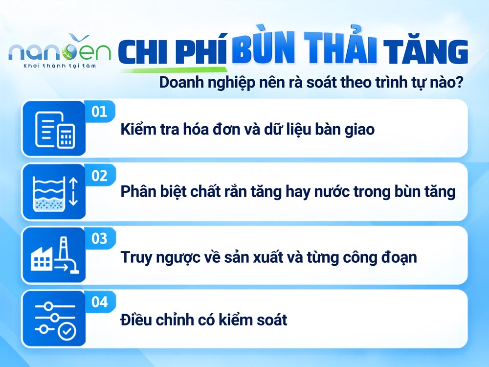 4 bước doanh nghiệp nên rà soát khi chi phí bùn thải tăng trong hệ thống xử lý nước thải – Nanoen