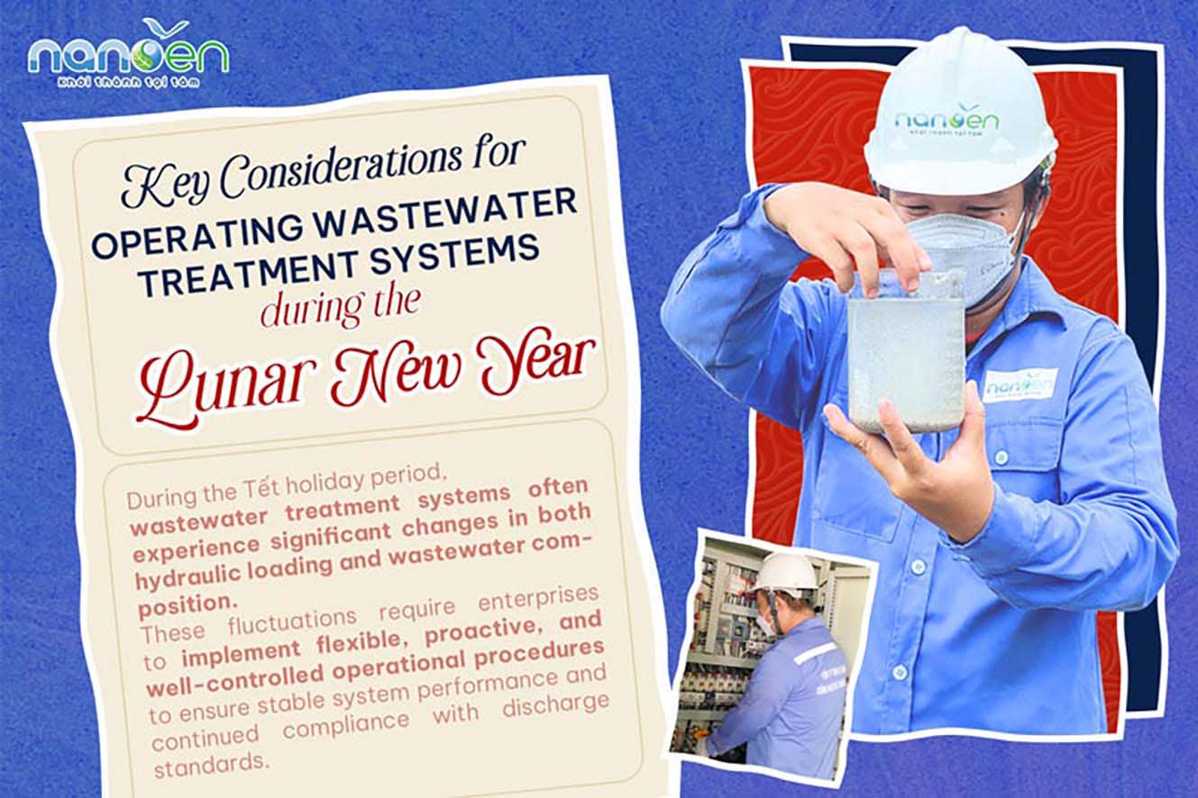 During the Lunar New Year, wastewater treatment systems often experience significant fluctuations in hydraulic loading and wastewater composition, requiring flexible and proactive operation.
