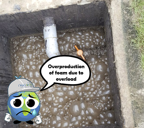 Overproduction of foam due to overload