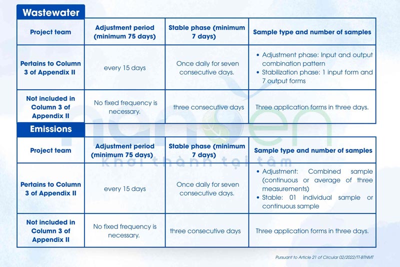 Latest Updates on Regulations for Trial Operation Result Reporting