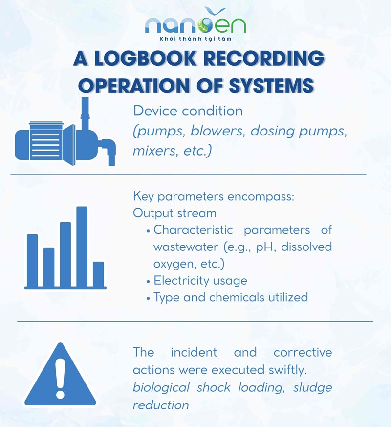 Operation Log Recording