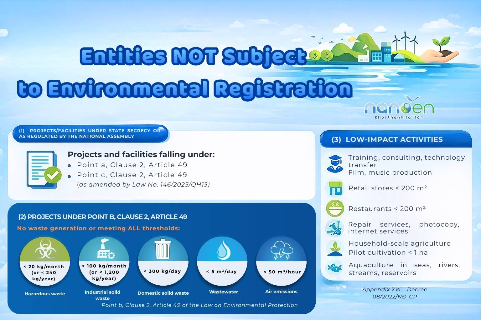 Cases not required for environmental registration under the 2026 regulatory updates