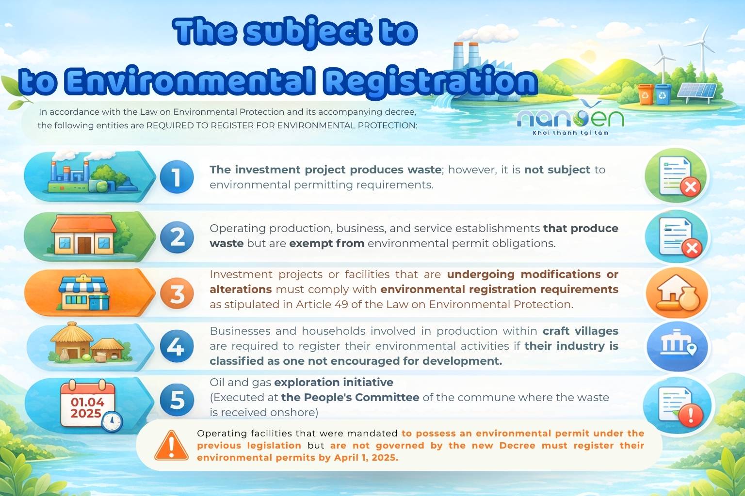 List of subjects required for environmental registration under the latest regulations of Circular 09/2026/TT-BNNMT