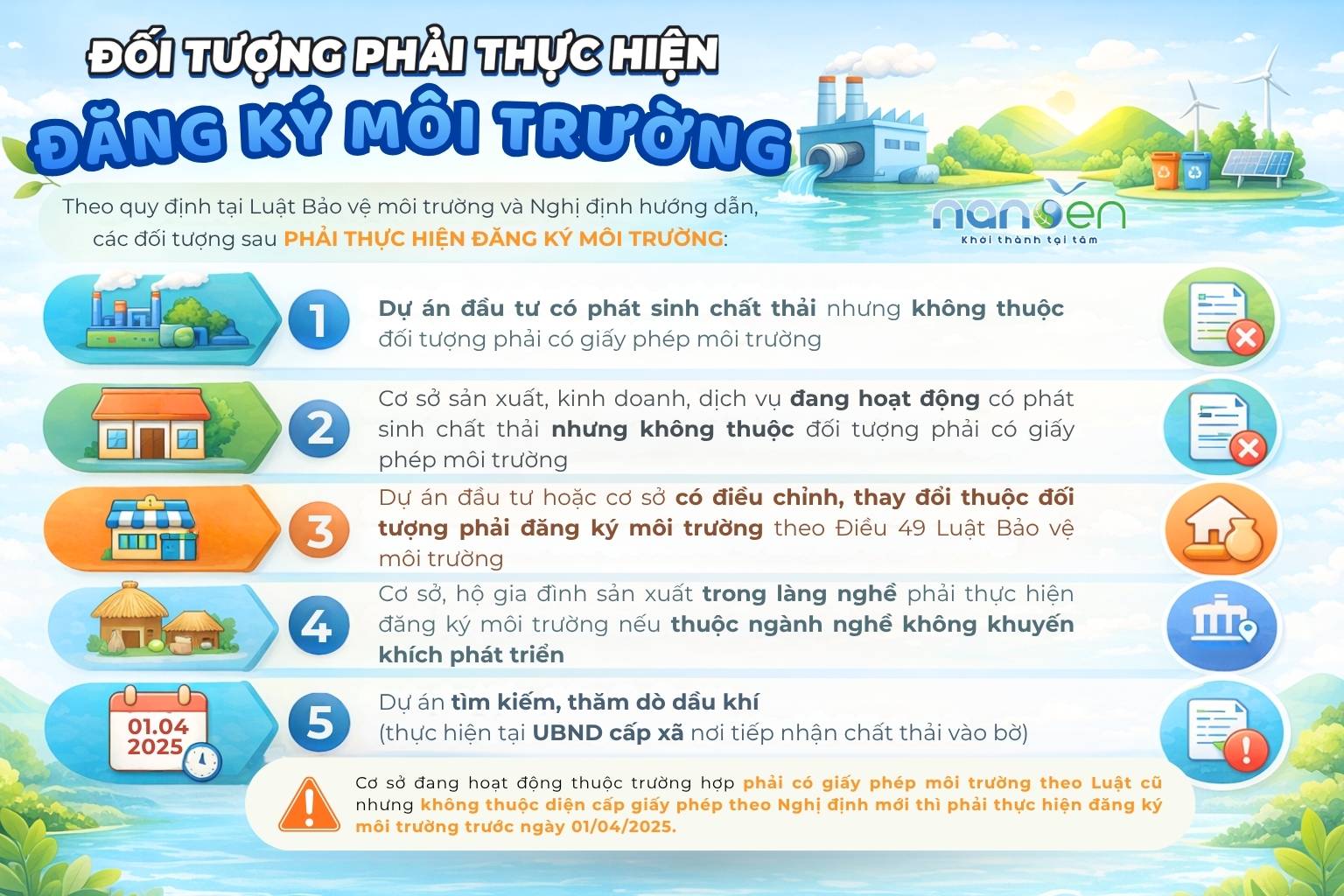 Các đối tượng phải thực hiện đăng ký môi trường theo Thông tư 09/2026/TT-BNNMT gồm dự án có phát sinh chất thải và cơ sở sản xuất, kinh doanh đang hoạt động