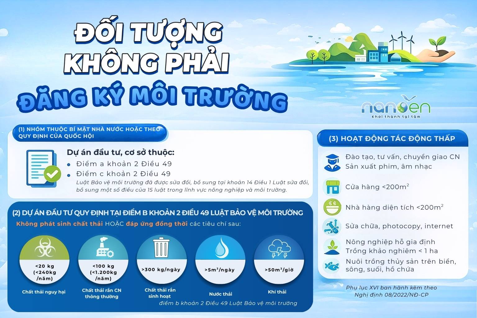 Các đối tượng không phải đăng ký môi trường theo Thông tư 09/2026/TT-BNNMT như hoạt động tác động thấp, hộ kinh doanh nhỏ và dự án không phát sinh chất thải
