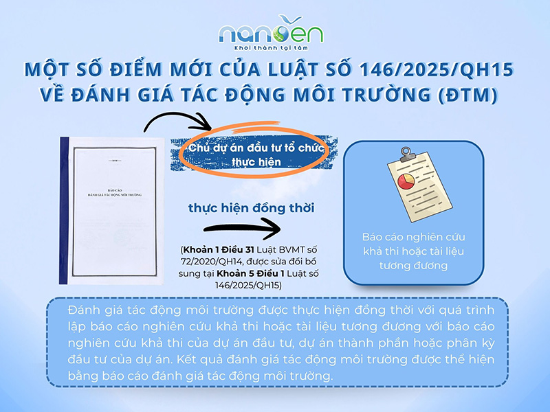 Quy định về trách nhiệm của chủ dự án đầu tư trong việc thực hiện đánh giá tác động môi trường theo Luật 146/2025/QH15