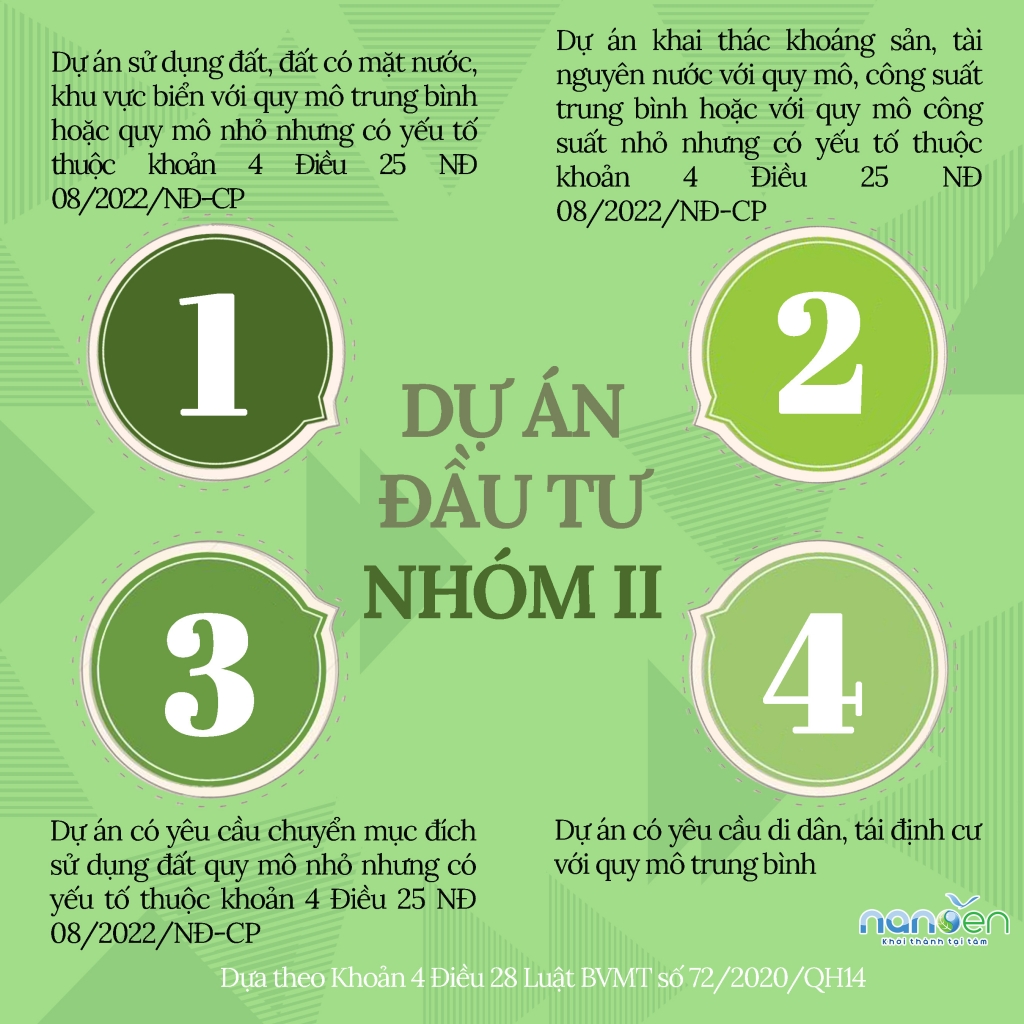 Đối tượng phải thực hiện ĐTM