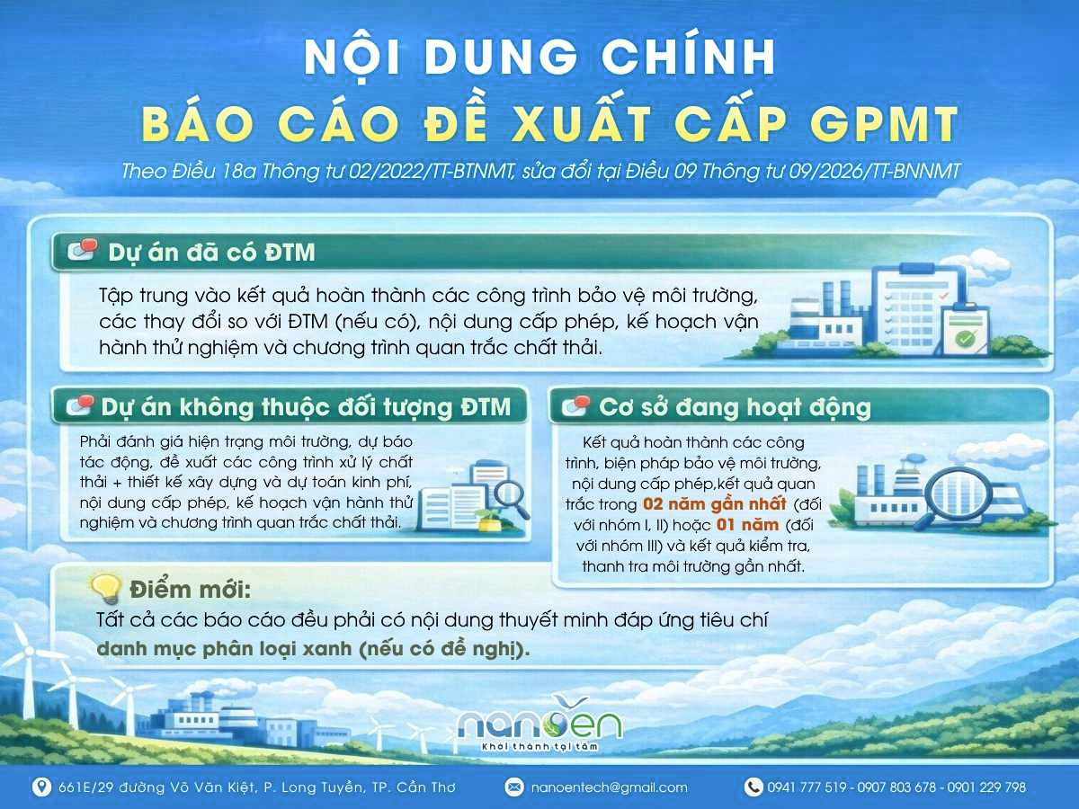 Nội dung chính báo cáo được quy định theo 03 đối tượng