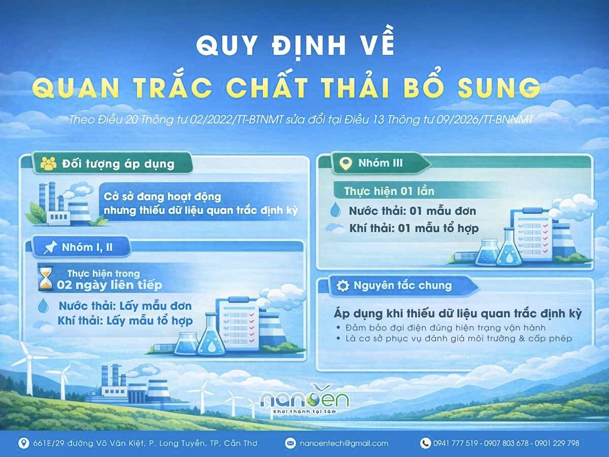  việc quan trắc bổ sung đối với cơ sở đang hoạt động thiếu dữ liệu định kỳ thực hiện như sau
