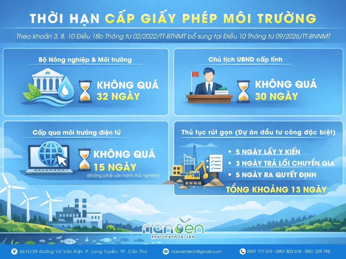 thời hạn tính từ ngày nhận đủ hồ sơ hợp lệ: