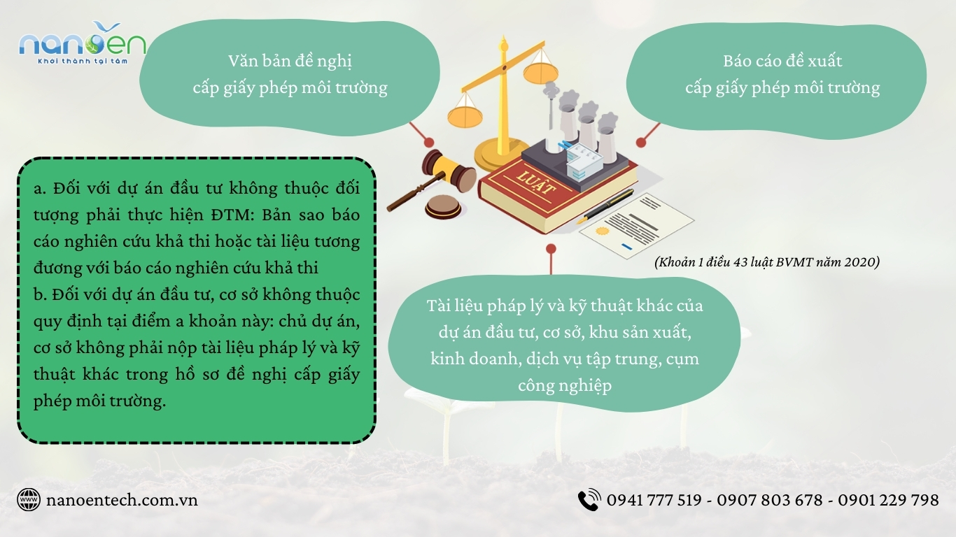 Giấy phép môi trường, hồ sơ đề nghị cấp giấy phép môi trường, nội dung Giấy phép môi trường;