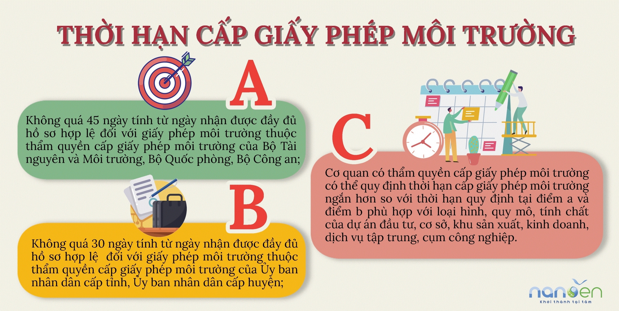 Thời hạn cấp giấy phép môi trường