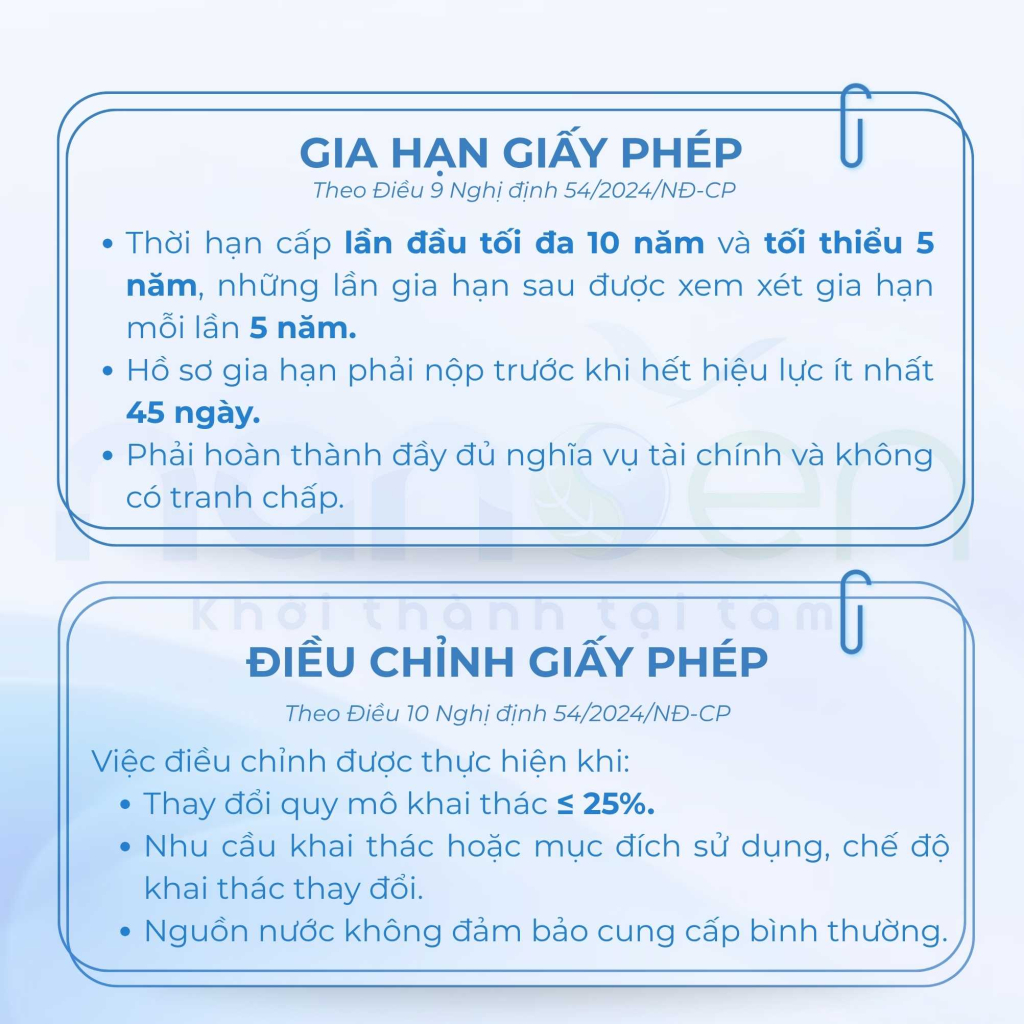 Hình ảnh infographic do Nanoen thực hiện minh họa các quy định về gia hạn và điều chỉnh giấy phép khai thác nước mặt theo Điều 9 và Điều 10 Nghị định 54/2024/NĐ-CP. Thời hạn cấp phép lần đầu tối đa 10 năm, tối thiểu 5 năm; mỗi lần gia hạn tối đa 5 năm. Hồ sơ gia hạn nộp trước ít nhất 45 ngày khi giấy phép hết hiệu lực, đồng thời phải hoàn thành nghĩa vụ tài chính và không có tranh chấp. Việc điều chỉnh giấy phép được thực hiện khi thay đổi quy mô khai thác ≤ 25%, thay đổi nhu cầu hoặc mục đích sử dụng, hay khi nguồn nước không còn đảm bảo cung cấp ổn định. Infographic giúp doanh nghiệp dễ dàng nắm bắt quy định pháp lý về khai thác, sử dụng tài nguyên nước mặt.