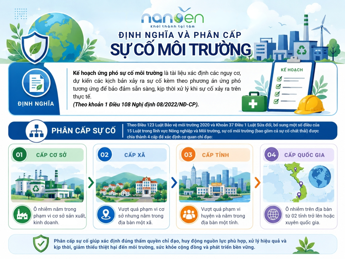 Định nghĩa về sự cố môi trường