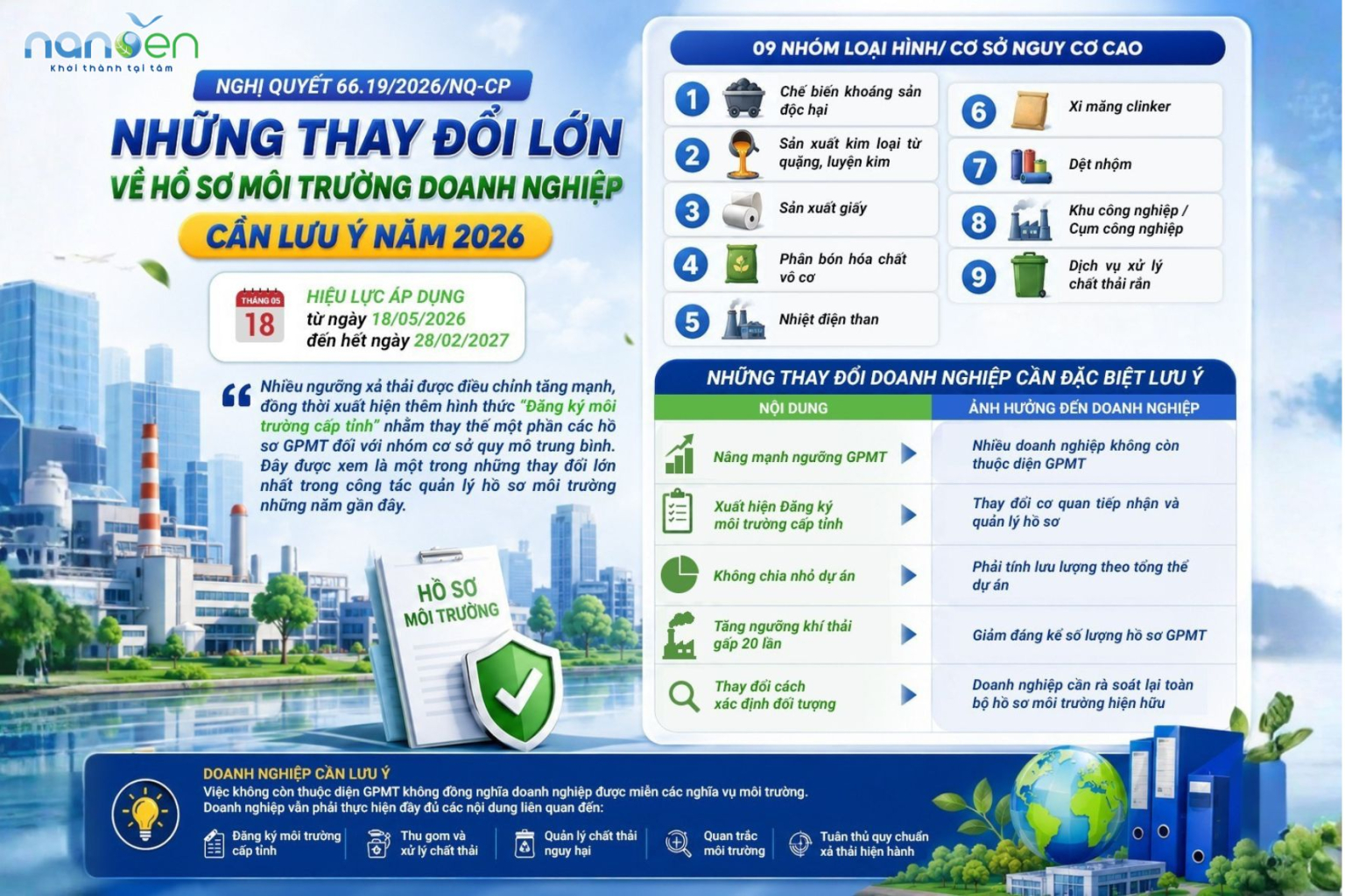 Tổng hợp những thay đổi quan trọng theo Nghị quyết 66.19/2026/NQ-CP về Giấy phép môi trường (GPMT), Đăng ký môi trường cấp tỉnh, ngưỡng xả thải và đối tượng áp dụng doanh nghiệp cần lưu ý năm 2026.