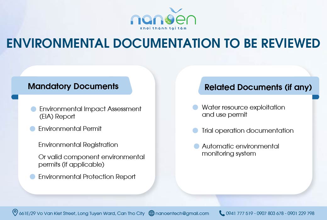 Environmental documents required for inspection including EIA report environmental permit and monitoring report