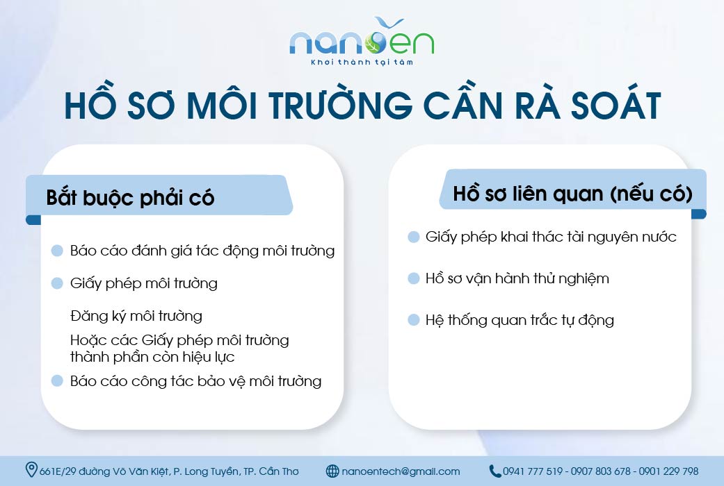 Hồ sơ môi trường bắt buộc và hồ sơ liên quan doanh nghiệp cần chuẩn bị khi thanh tra