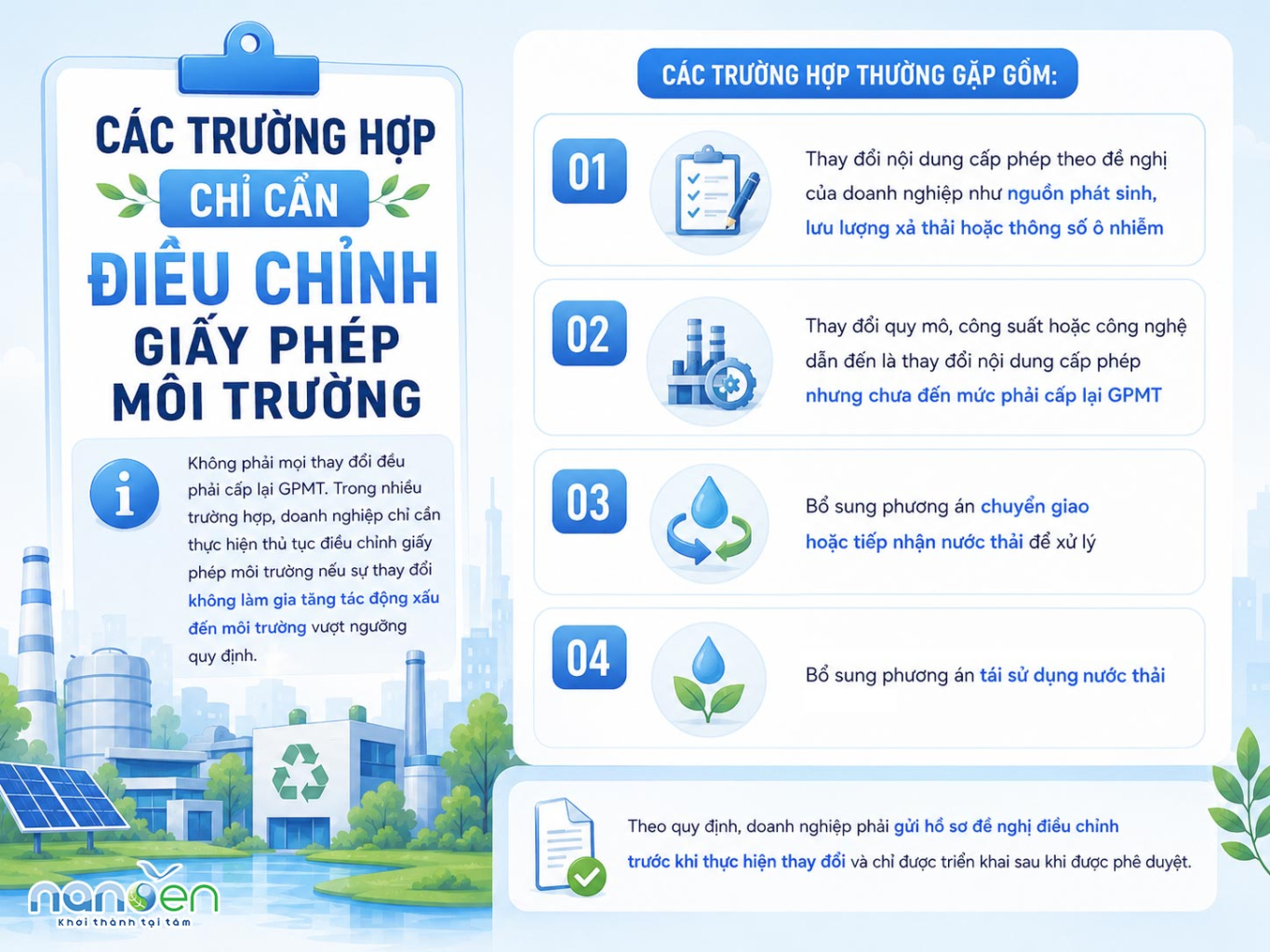 Infographic các trường hợp chỉ cần điều chỉnh Giấy phép môi trường theo quy định pháp luật môi trường hiện hành.
