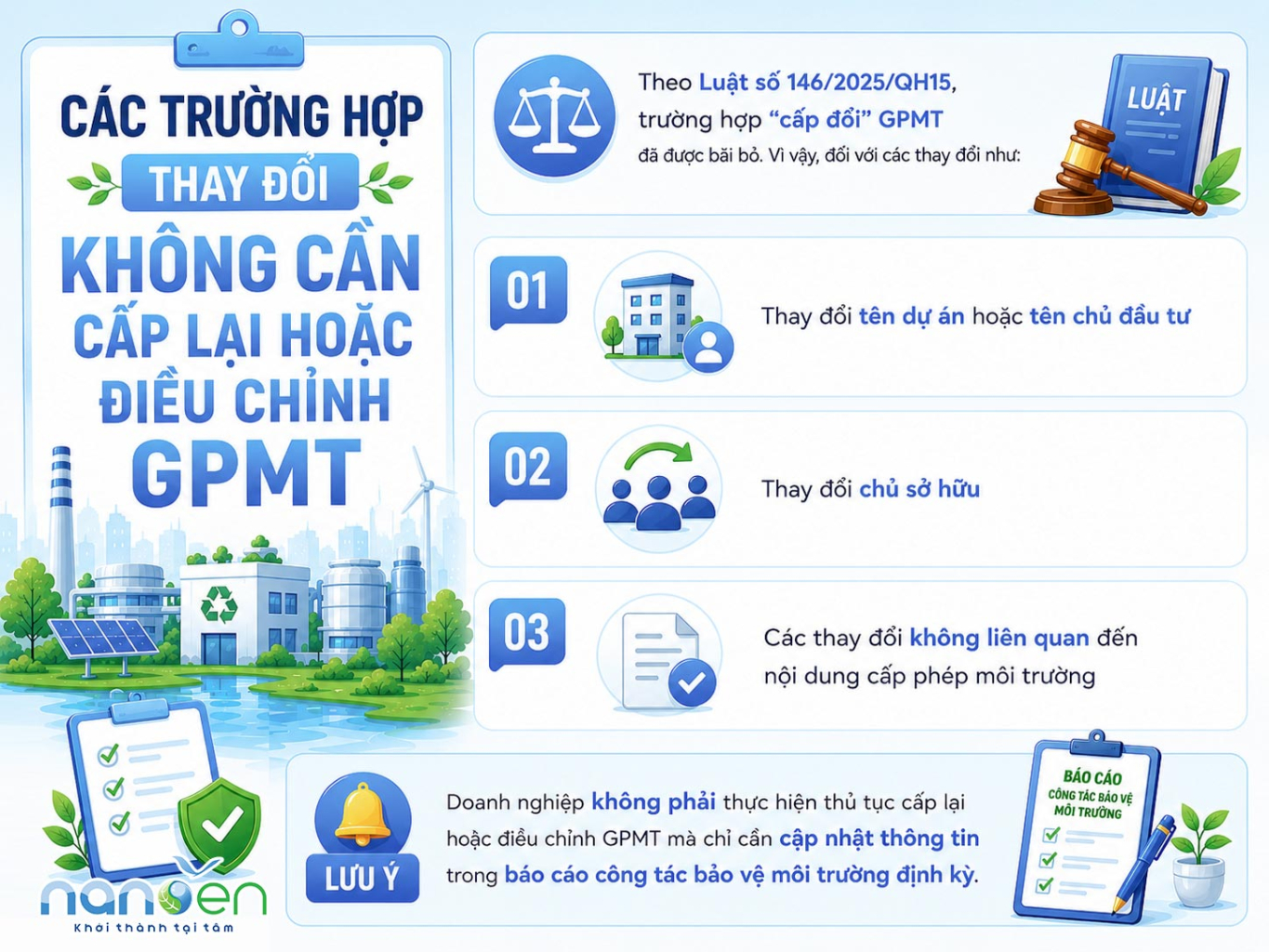 Infographic các trường hợp phải cấp lại Giấy phép môi trường theo Luật BVMT và các nghị định hướng dẫn mới nhất.