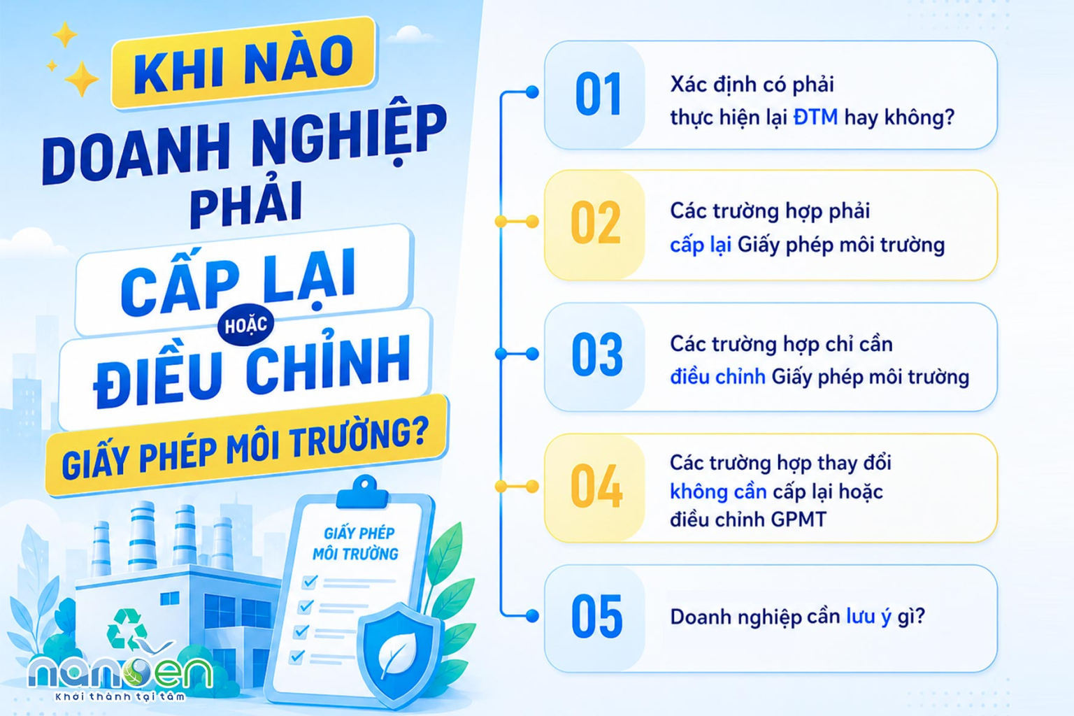 Infographic hướng dẫn các trường hợp doanh nghiệp phải cấp lại hoặc điều chỉnh Giấy phép môi trường theo quy định mới nhất.