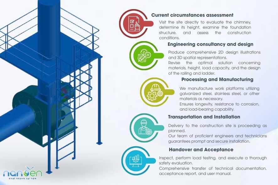 Technical requirements for the Emission Sampling Platform