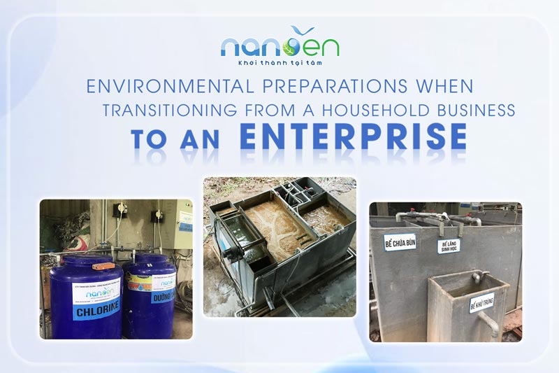 This infographic provides a step-by-step overview of environmental documentation preparation, environmental registration or permitting, and wastewater treatment system upgrades required when converting from a household business to an enterprise, ensuring compliance with the latest environmental regulations and discharge standards.